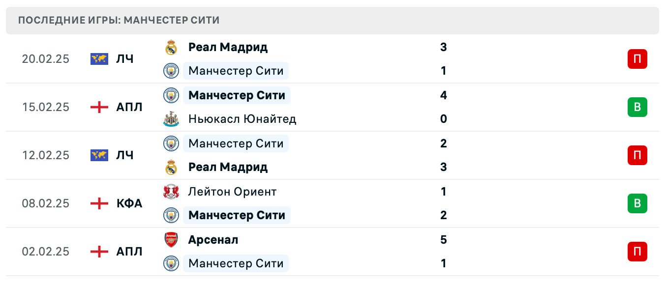 матч Манчестер Сити – Ливерпуль