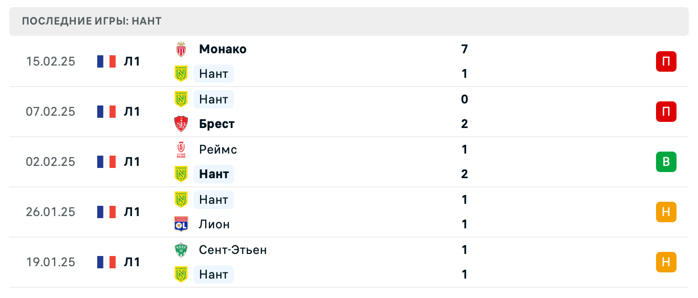 матч Нант – Ланс