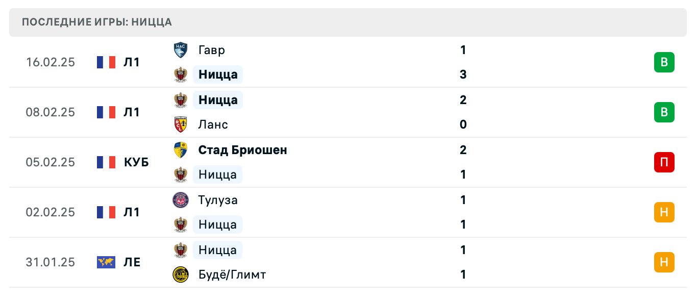 матч Ницца – Монпелье матч Ницца – Монпелье