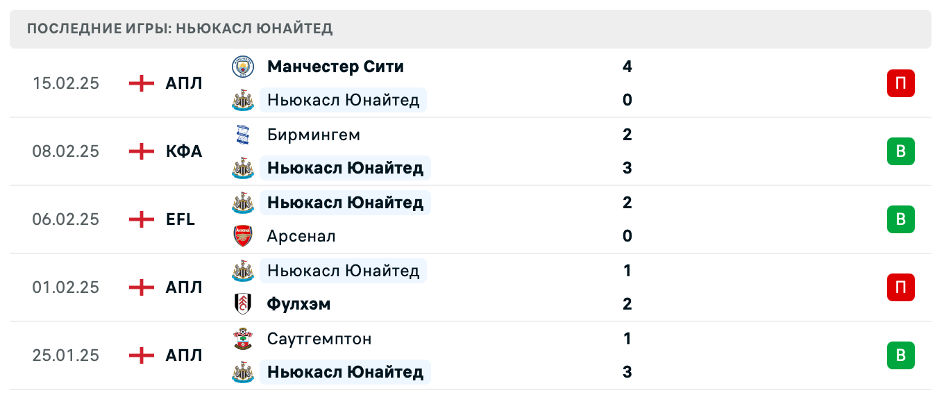 матч Ньюкасл Юнайтед – Ноттингем Форест
