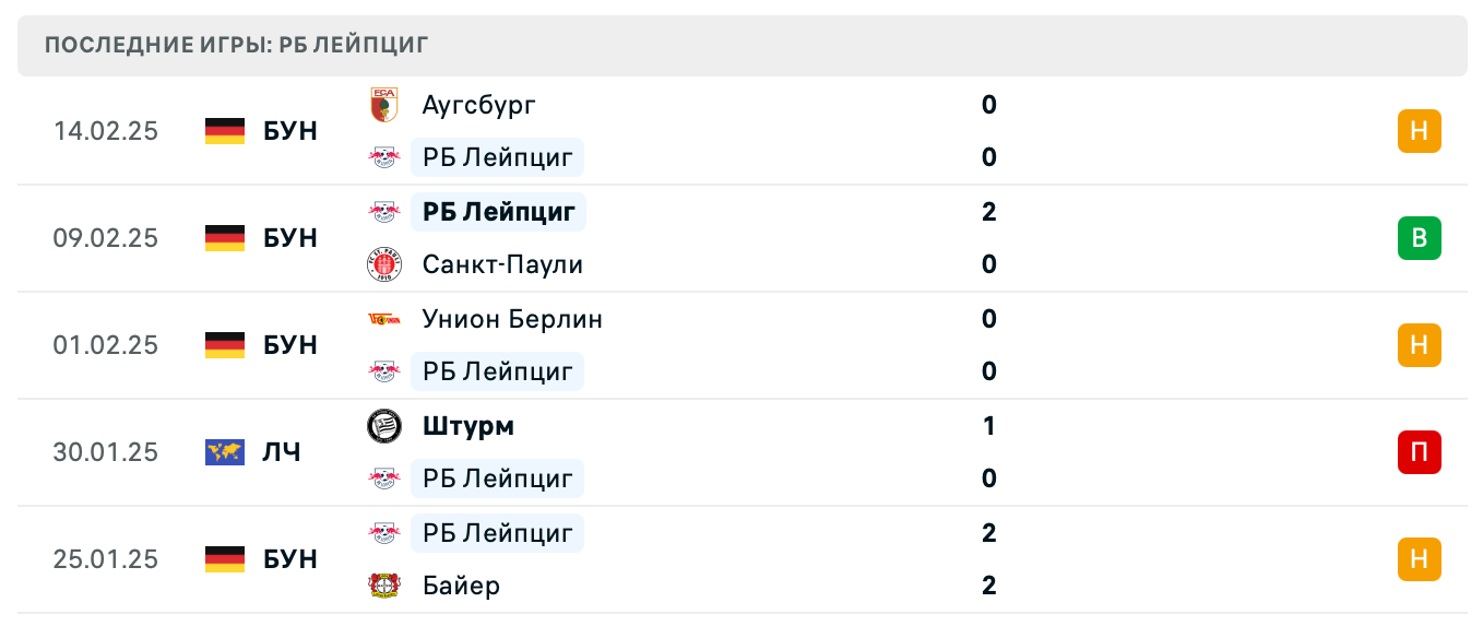 матч РБ Лейпциг – Хайденхайм
