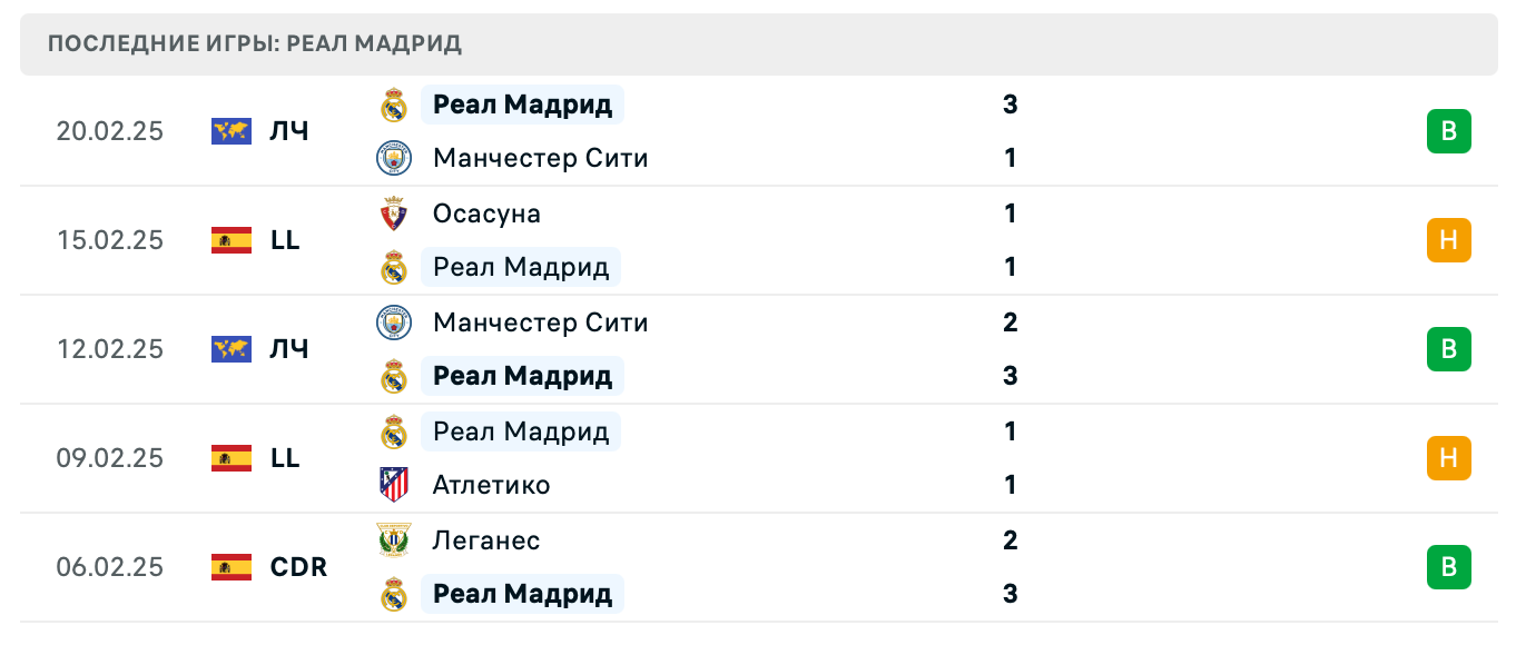матч Реал Мадрид – Жирона