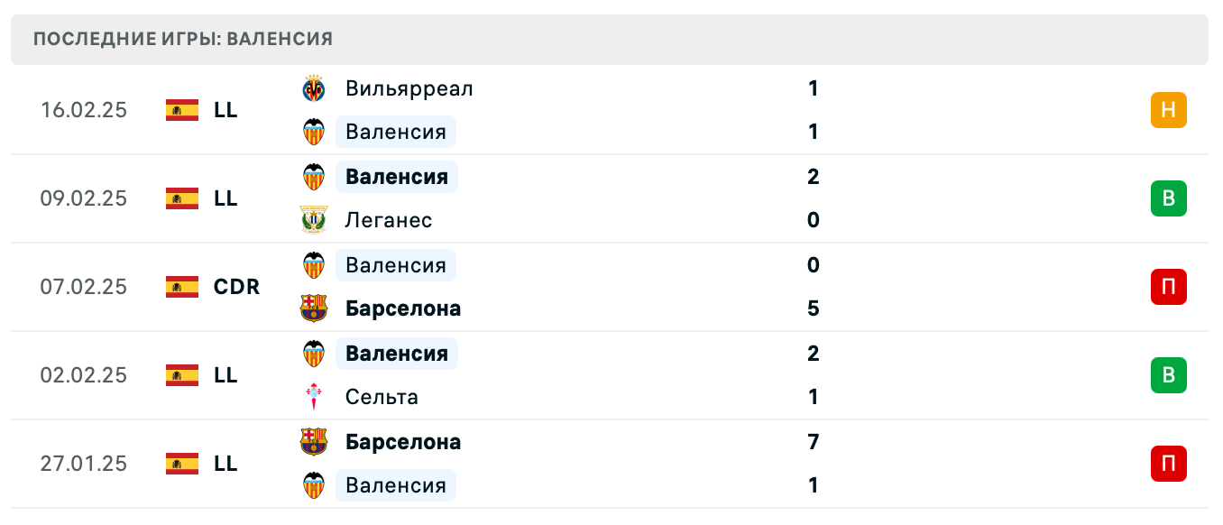 матч Валенсия – Атлетико