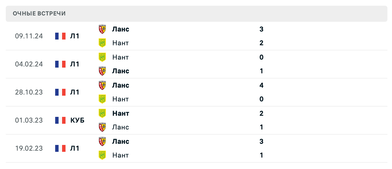 Нант – Ланс 2025