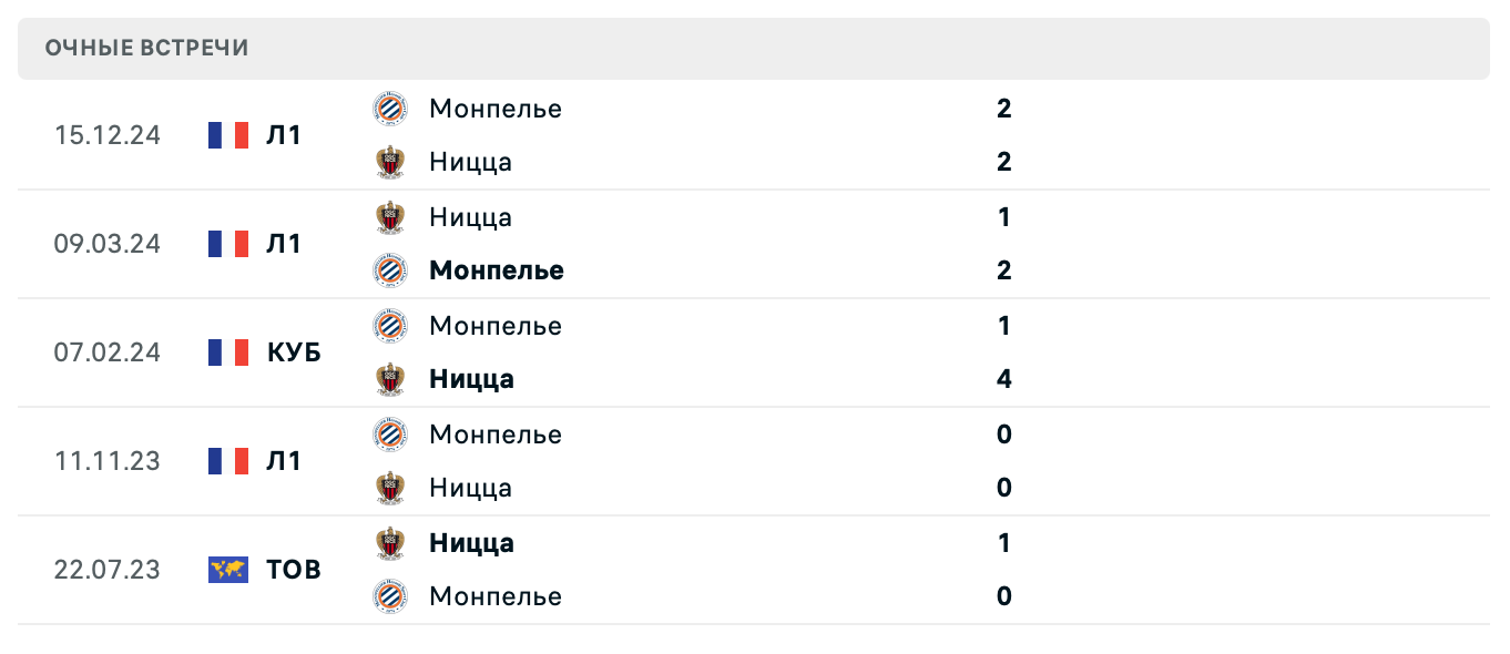 Ницца – Монпелье 2025 Ницца – Монпелье 2025