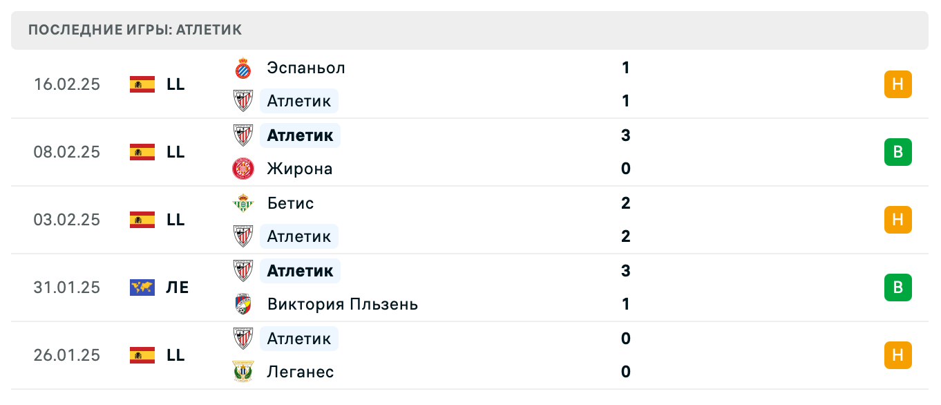 прогноз Атлетик Бильбао – Вальядолид