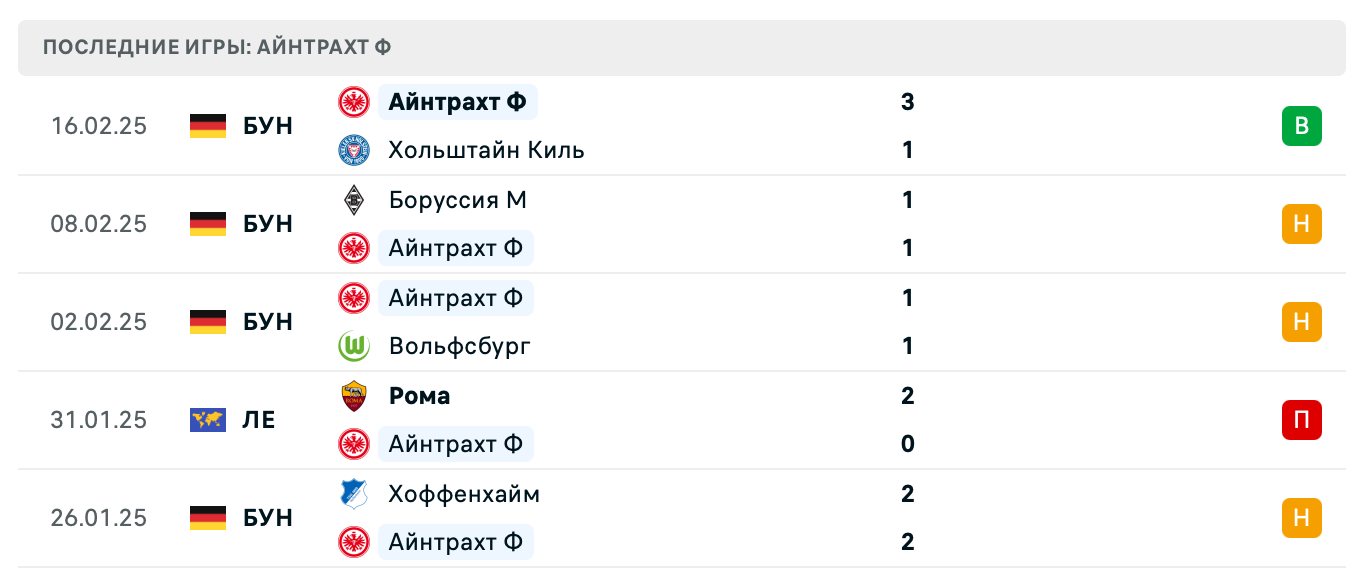 прогноз Бавария – Айнтрахт Ф
