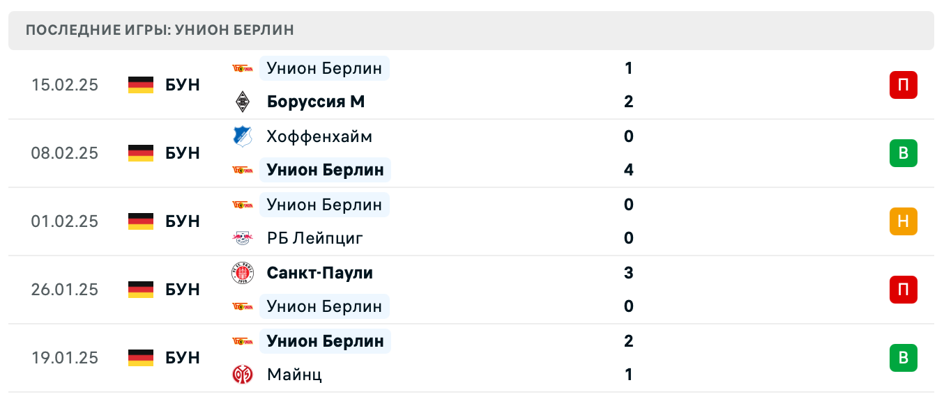 прогноз Боруссия Д – Унион Берлин