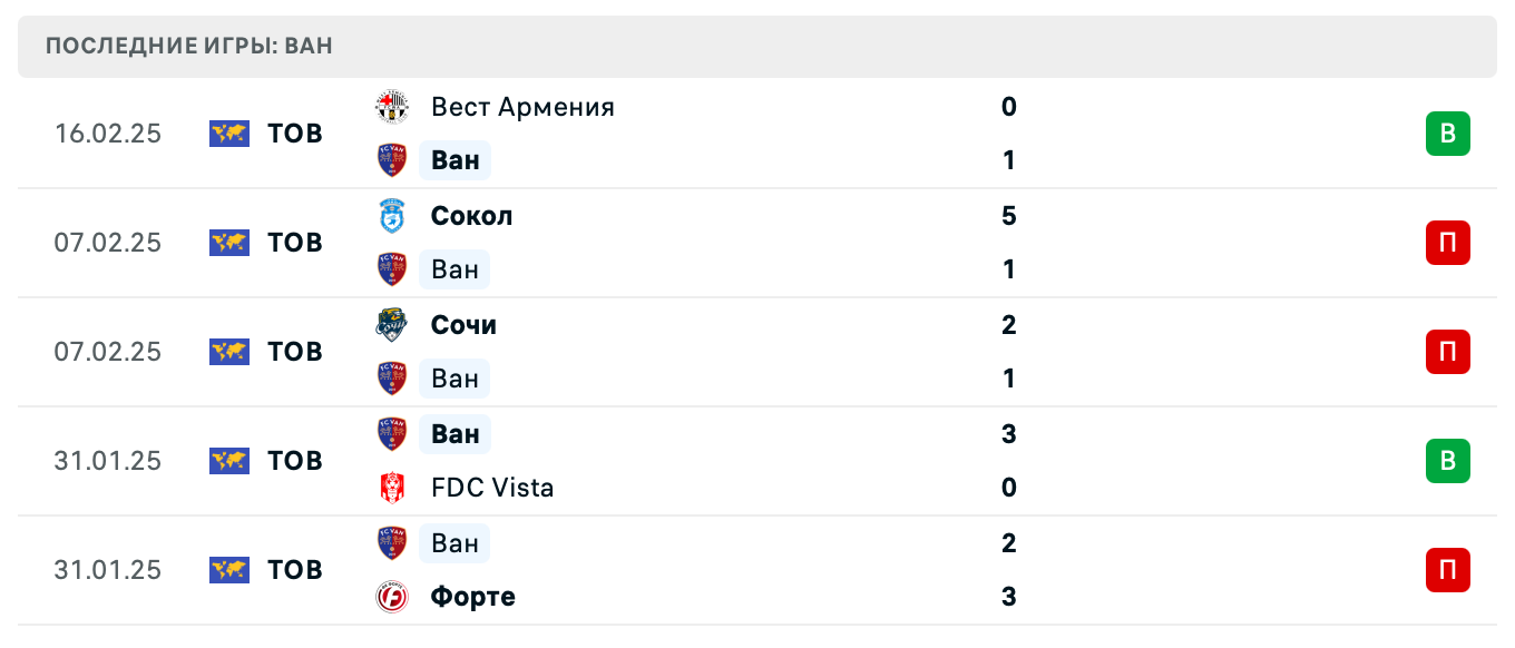прогноз FC Gandzasar – Ван прогноз FC Gandzasar – Ван