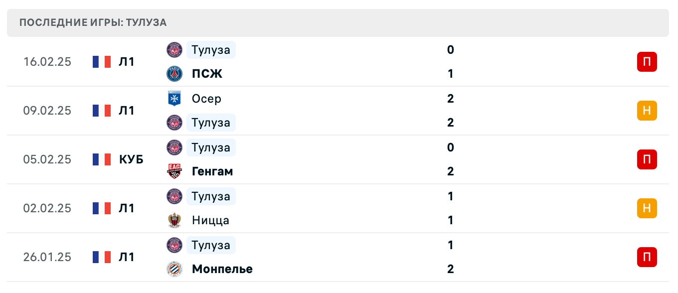 прогноз Гавр – Тулуза