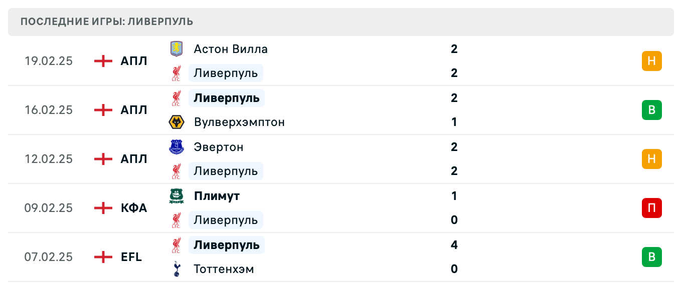 прогноз Манчестер Сити – Ливерпуль