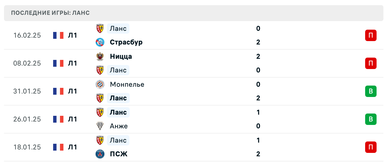 прогноз Нант – Ланс