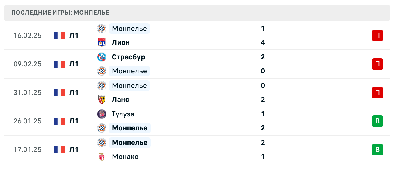 прогноз Ницца – Монпелье прогноз Ницца – Монпелье