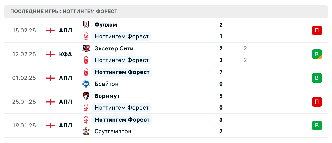 прогноз Ньюкасл Юнайтед – Ноттингем Форест