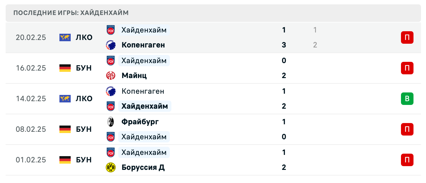 прогноз РБ Лейпциг – Хайденхайм