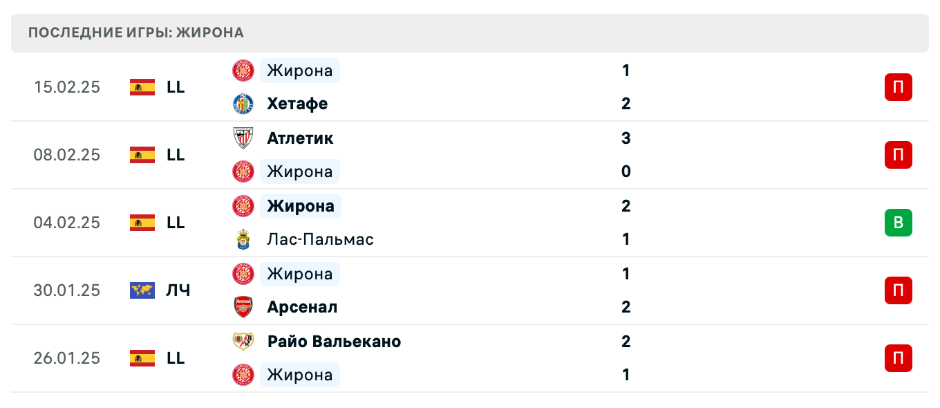 прогноз Реал Мадрид – Жирона