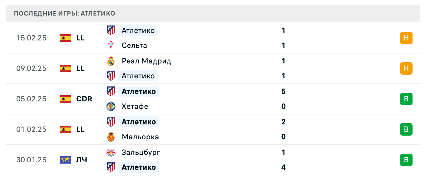 прогноз Валенсия – Атлетико