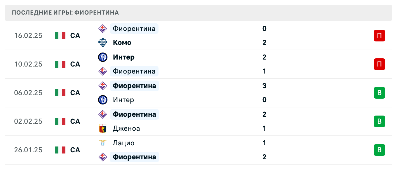 прогноз Верона – Фиорентина