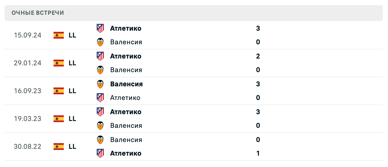 Валенсия – Атлетико 2025