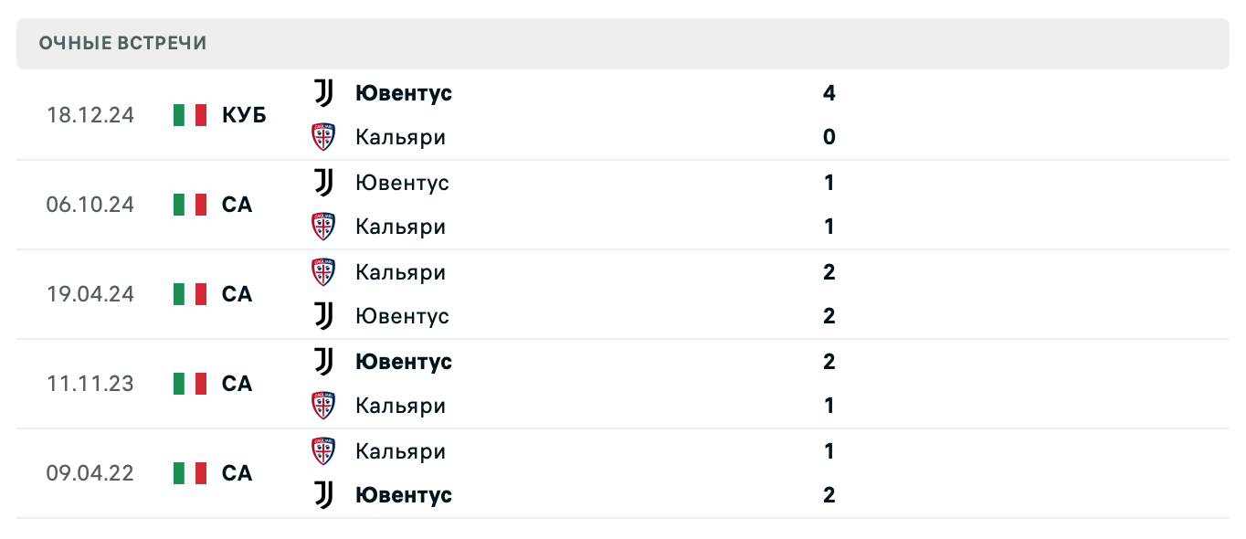 Кальяри – Ювентус 2025