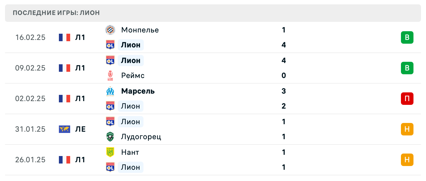Лион – ПСЖ 2025