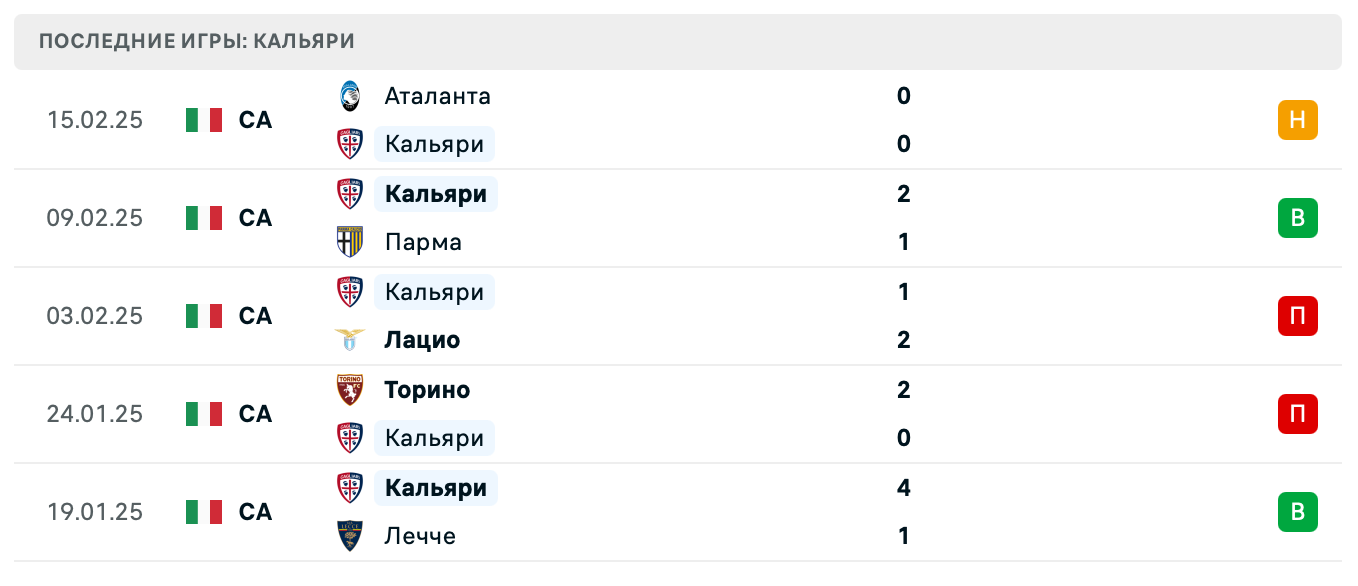 матч Кальяри – Ювентус