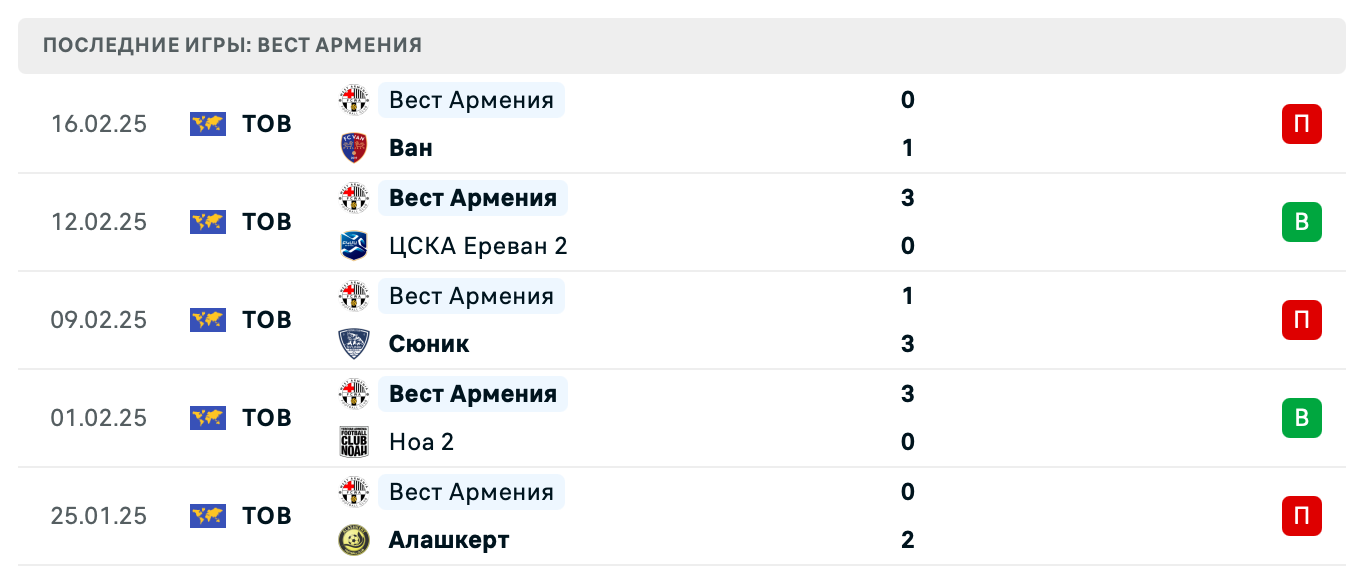 матч Вест Армения – Ноа