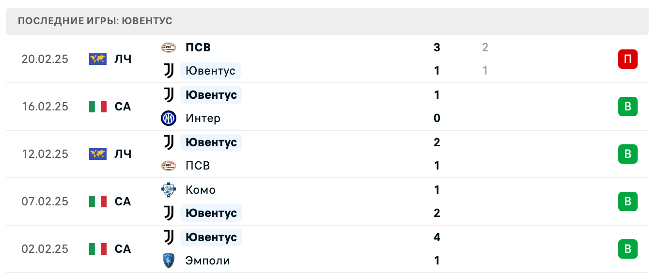 прогноз Кальяри – Ювентус