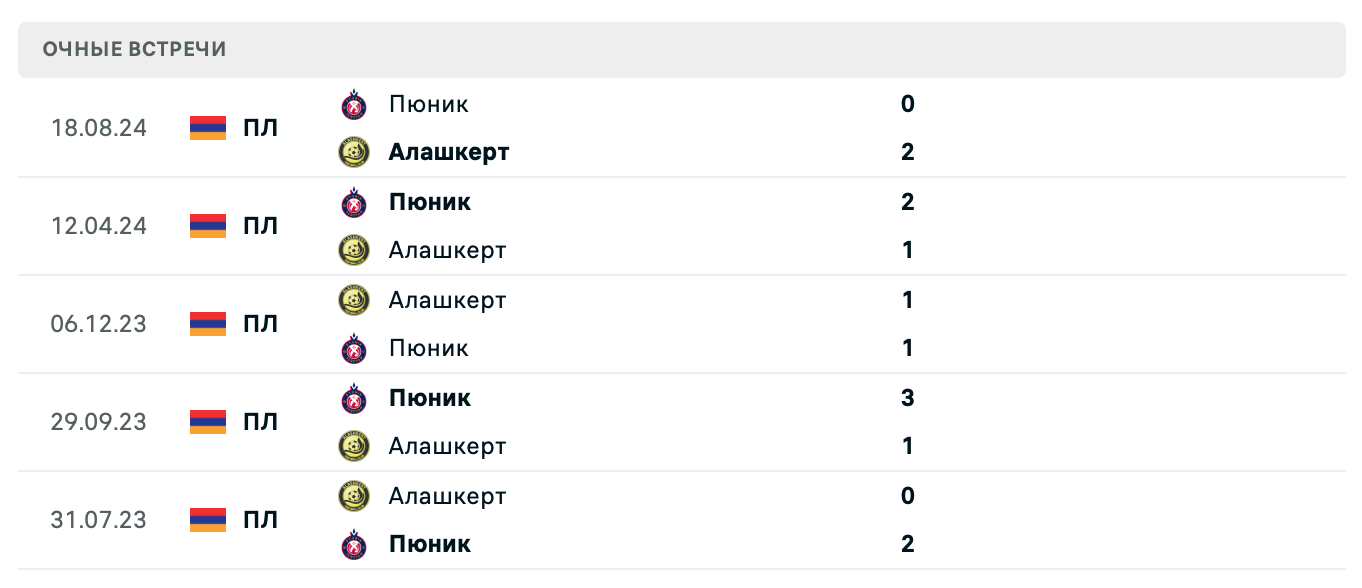 Алашкерт – Пюник 2025