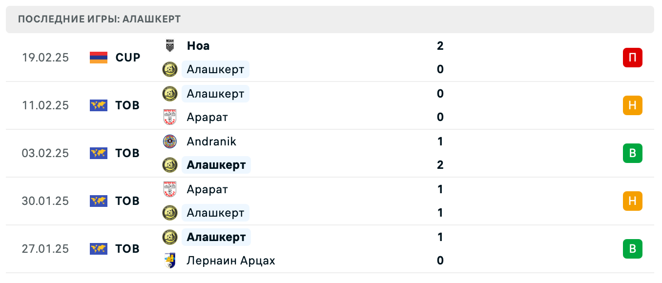 матч Алашкерт – Пюник