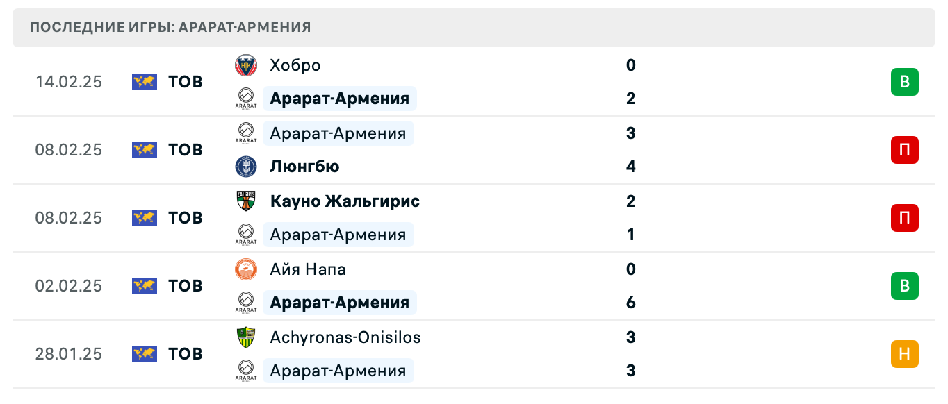 матч Арарат-Армения – Урарту