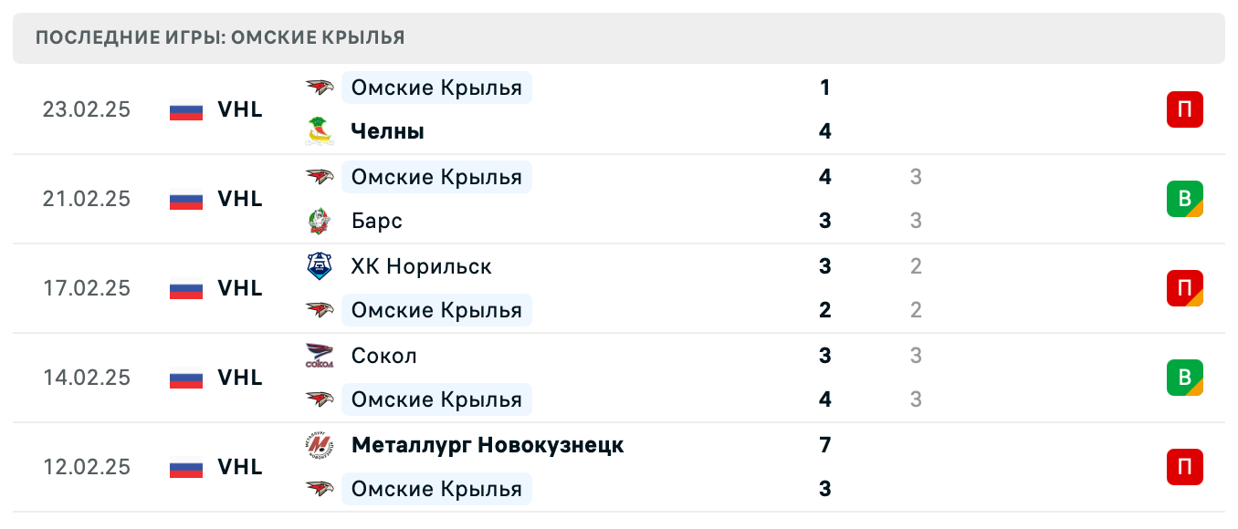 матч Омские Крылья – Нефтяник