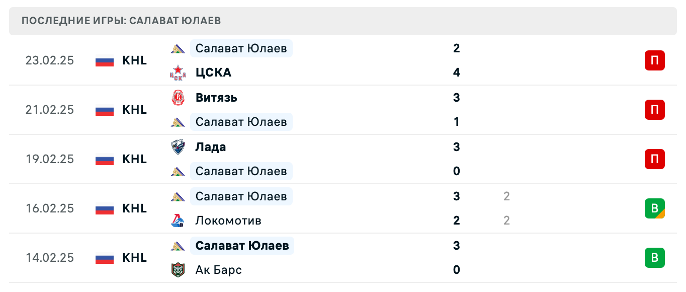 матч Салават Юлаев – Лада