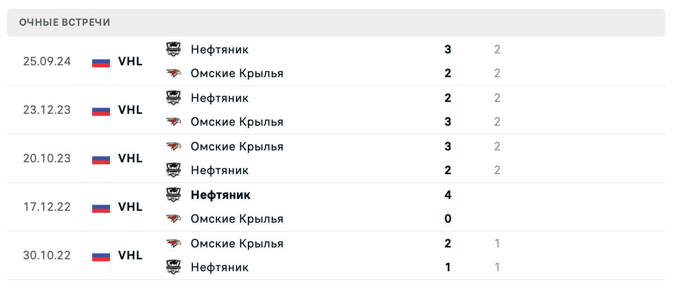 Омские Крылья – Нефтяник 2025