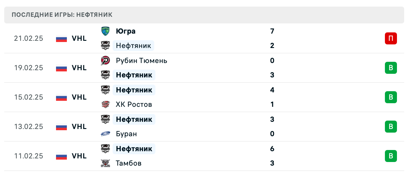 прогноз Омские Крылья – Нефтяник