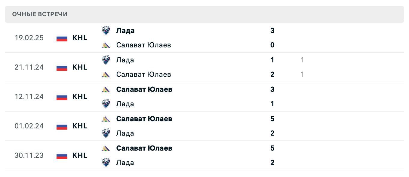 Салават Юлаев – Лада 2025