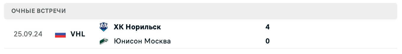 Юнисон Москва – ХК Норильск 2025