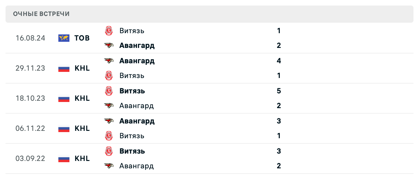 Авангард – Витязь 2025