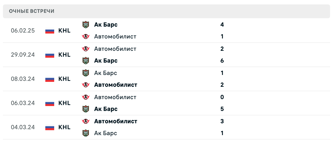 Автомобилист – Ак Барс 2025