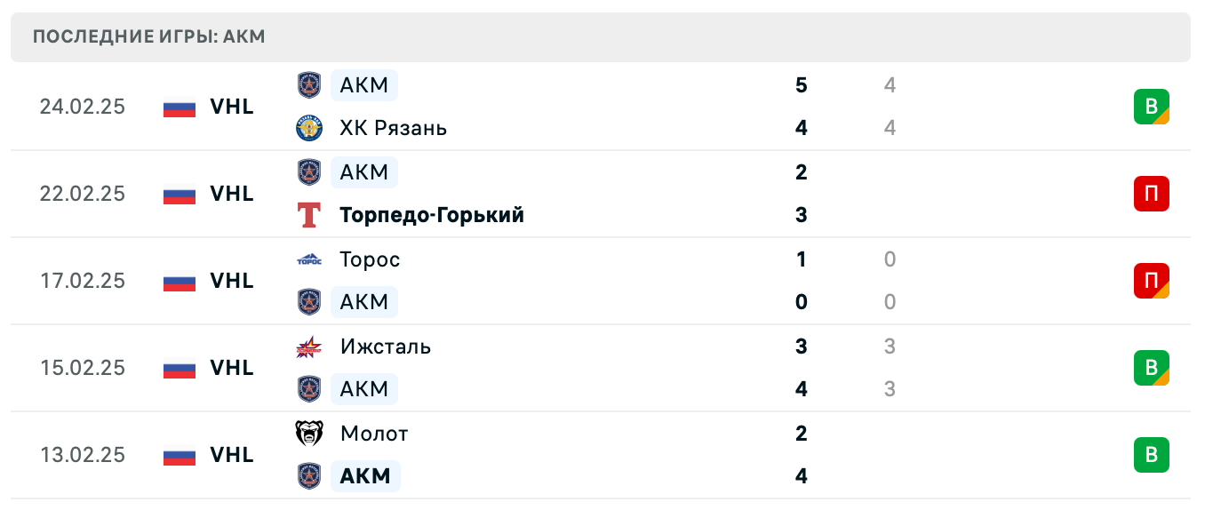 матч АКМ – Химик