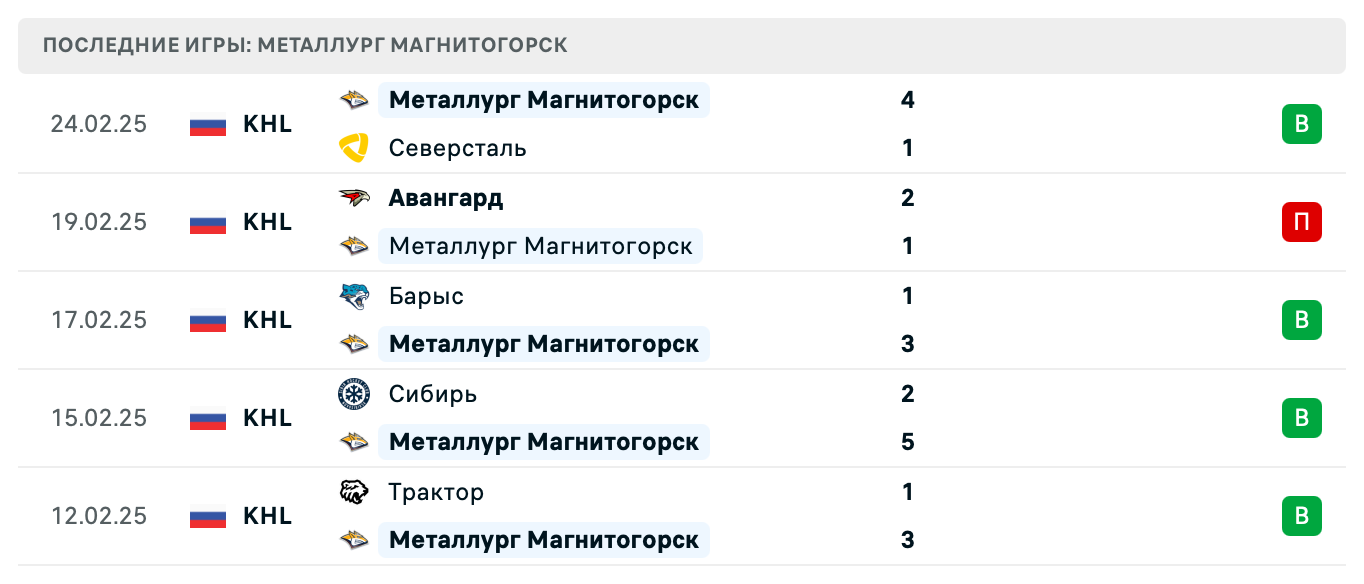 матч Металлург Магнитогорск – Барыс