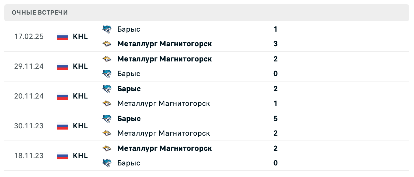 Металлург Магнитогорск – Барыс 2025