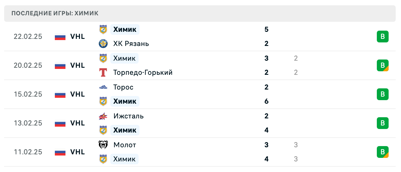 прогноз АКМ – Химик