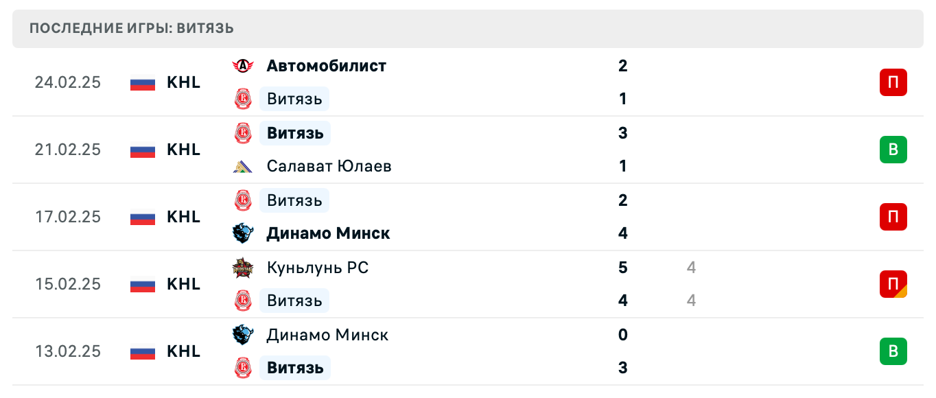 прогноз Авангард – Витязь