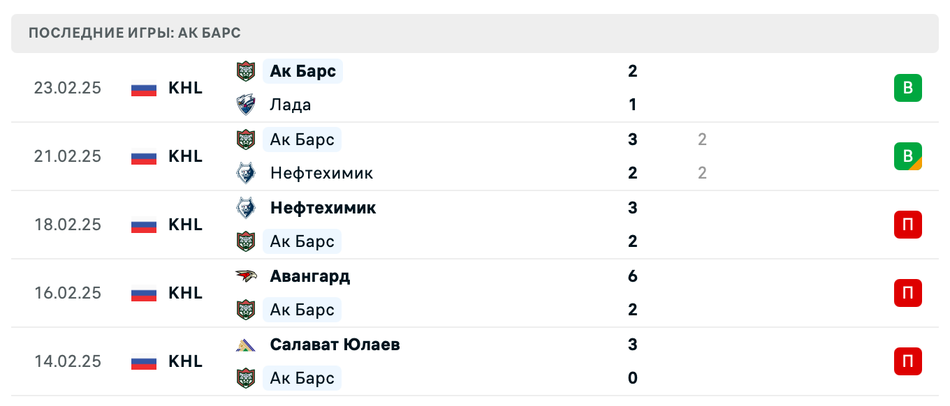 прогноз Автомобилист – Ак Барс