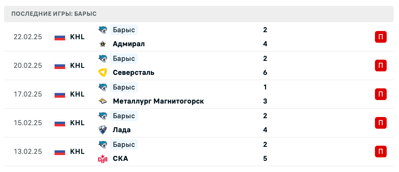 прогноз Металлург Магнитогорск – Барыс