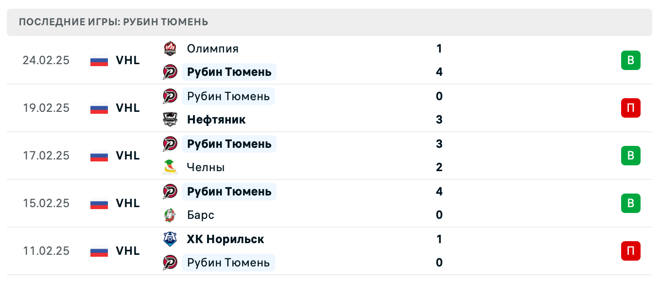 прогноз Молот – Рубин Тюмень