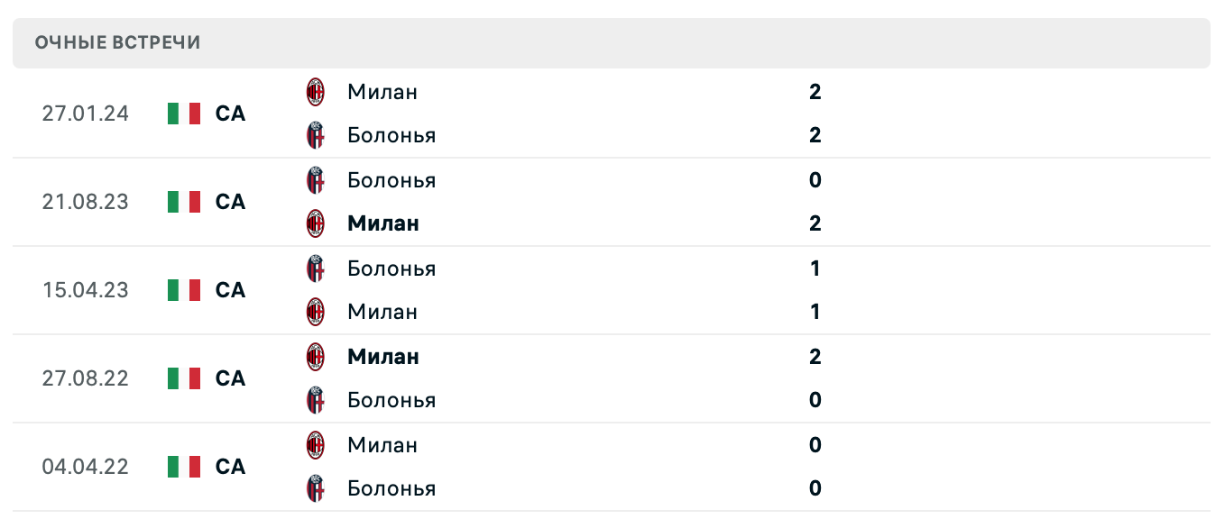 Болонья – Милан 2025