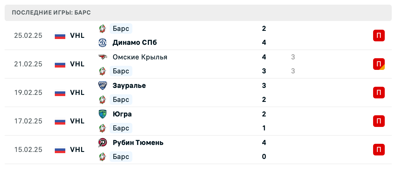 матч Барс – СКА-Нева матч Барс – СКА-Нева