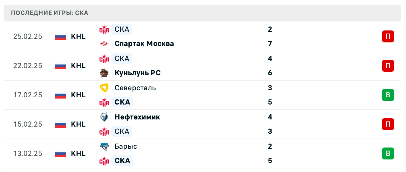 матч СКА – Динамо Москва